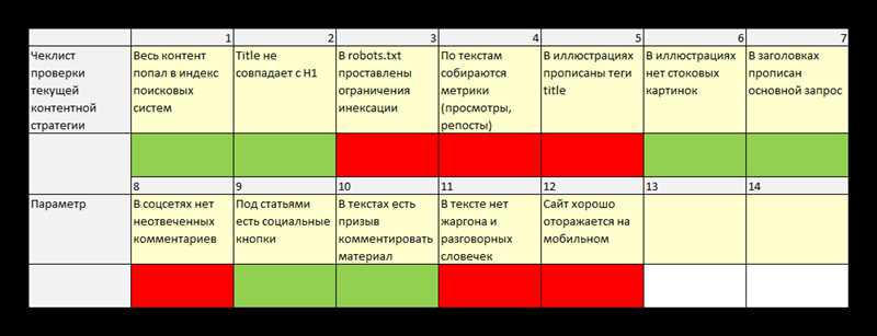 5. Мониторинг и аналитика