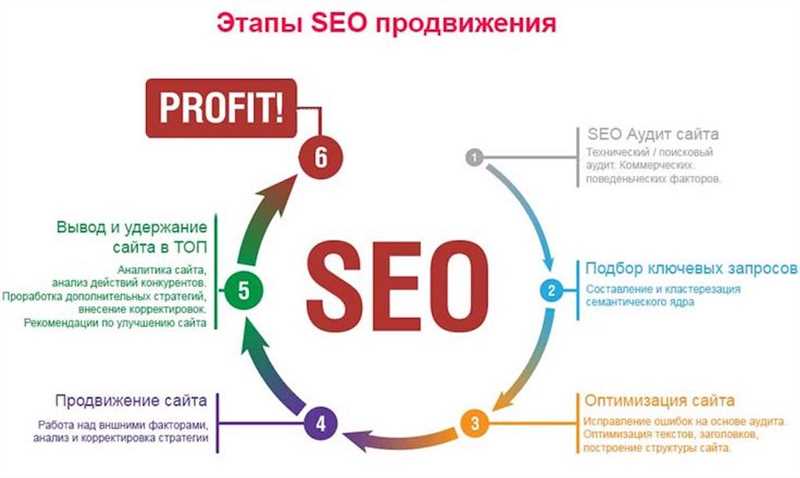 Польза spin-контента для SEO-продвижения