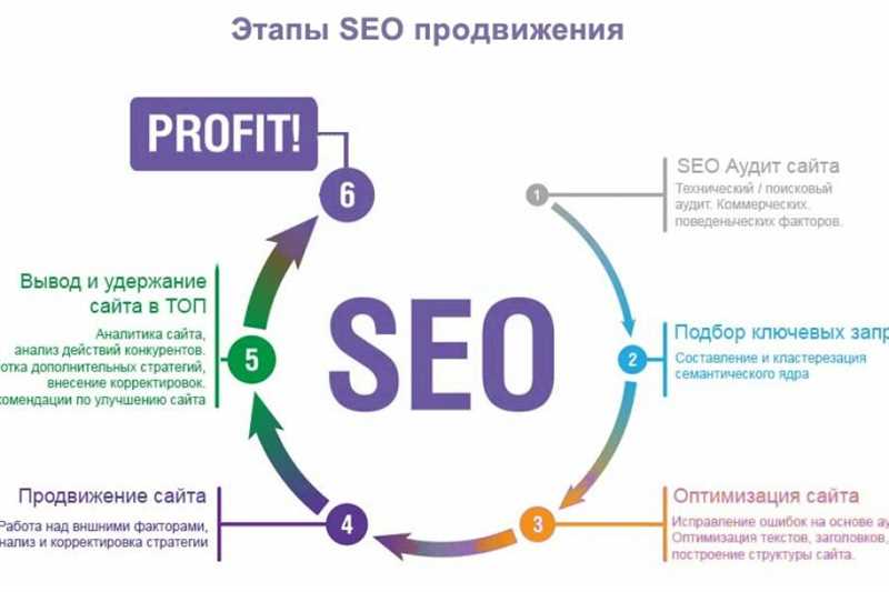 Преимущества и принцип работы Spin-контента в SEO