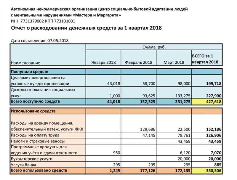 Выбор модели оплаты интернет-рекламы