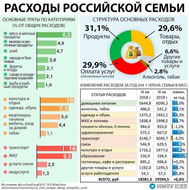 Эффективное расходование бюджета на интернет-рекламу