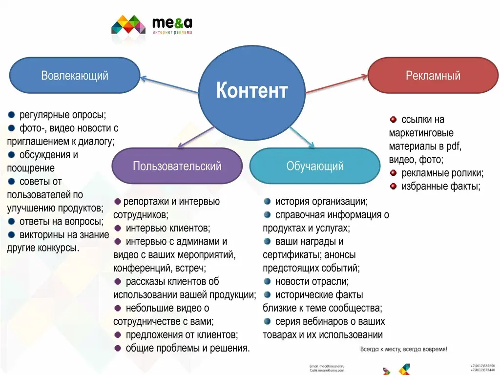 Стоит ли создавать текстовый контент для сайта