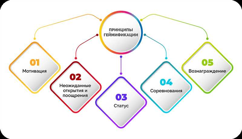 ТикТок и геймификация: как привлечь аудиторию через игровые элементы