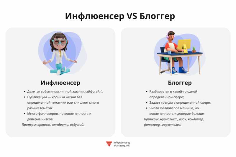 Как выбрать подходящих партнеров для инфлюенсер-маркетинга на ТикТок