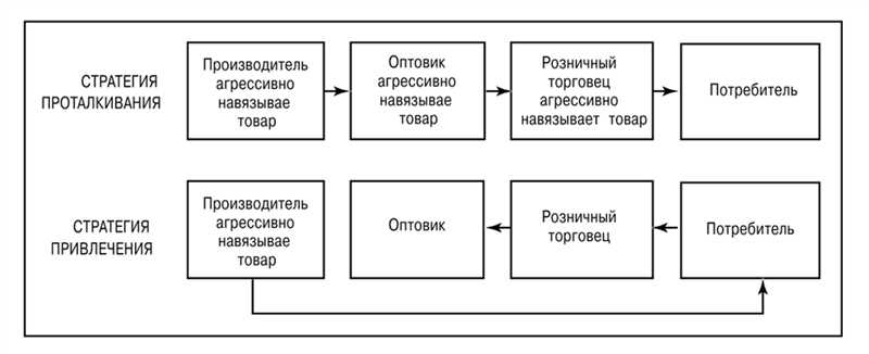 Стратегии воздействия на потребителей через ТикТок и обзоры продуктов