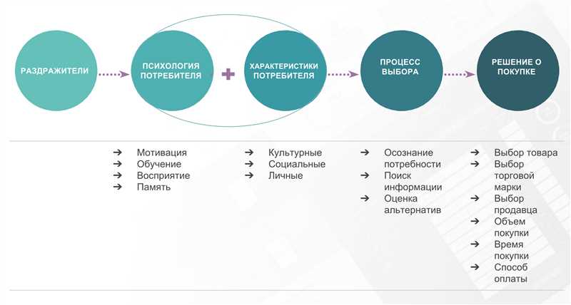 3. Регулярно обновляйте контент