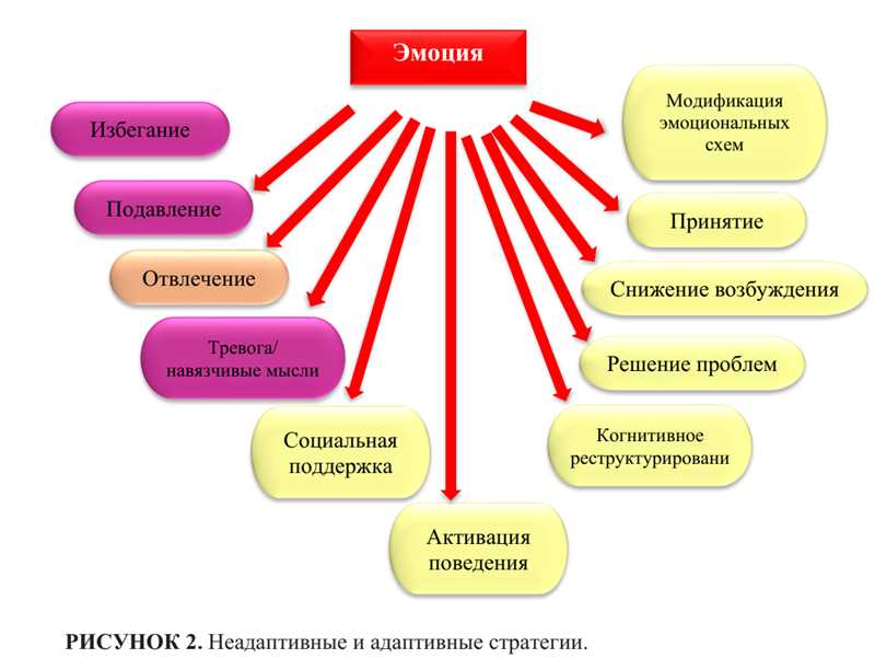 ТикТок - создание эмоциональных историй для воздействия на потребителей