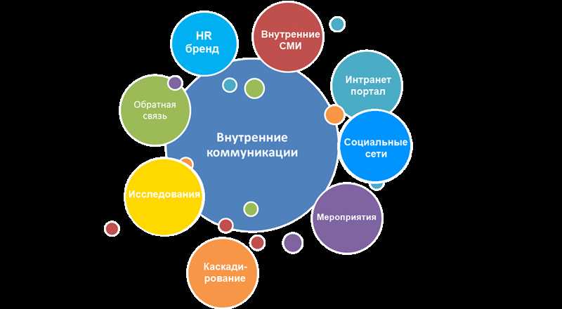 Преимущества персонализированных кампаний в ТикТок