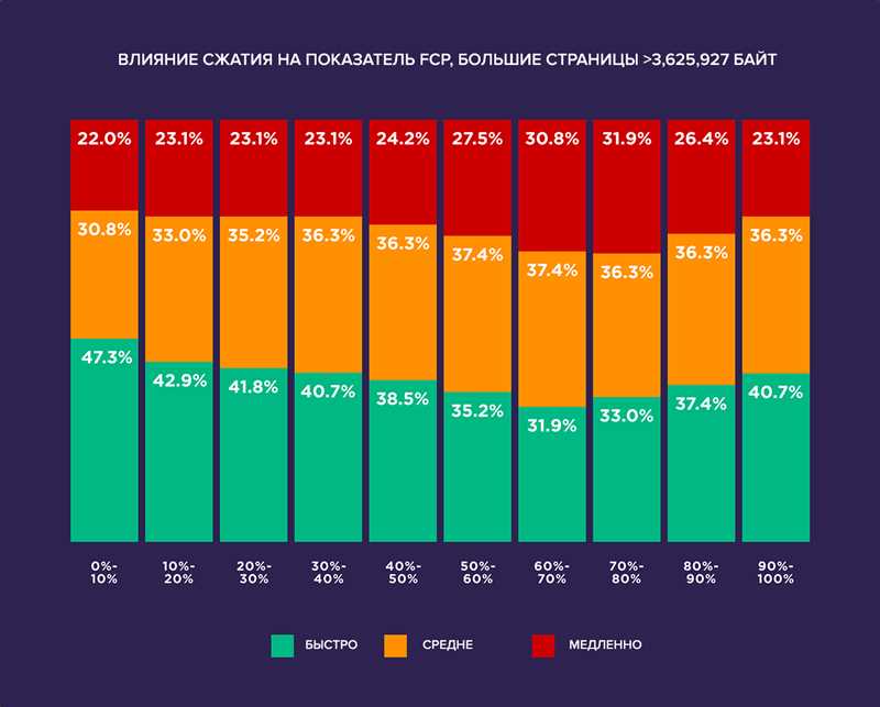 Кэширование страниц и ресурсов