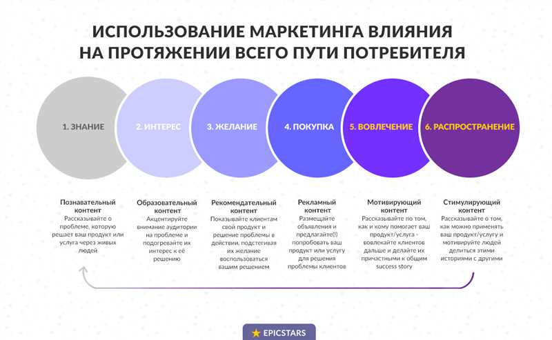 Демографические характеристики