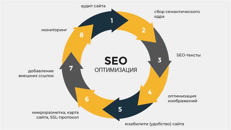 Трехшаговая формула создания качественного маркетингового контента