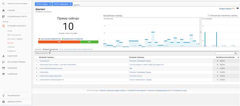 Уроки Google Аналитика, часть 3. Работа с данными