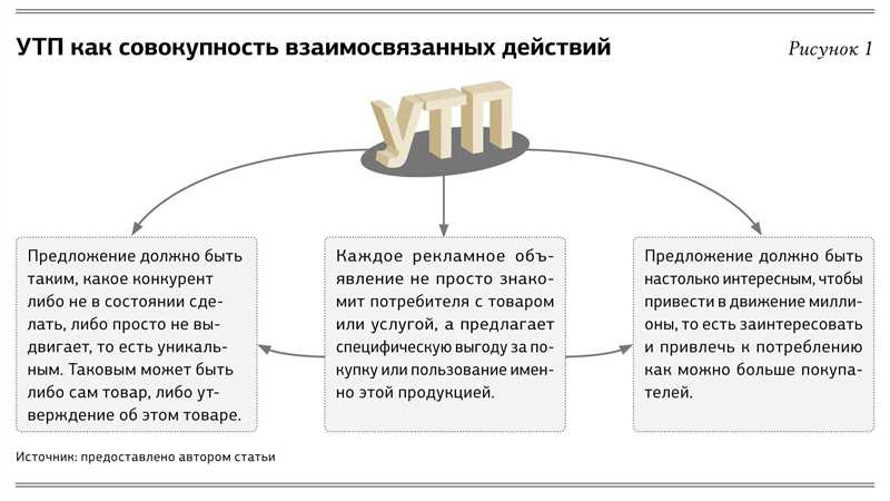 5. Создание статуса эксперта