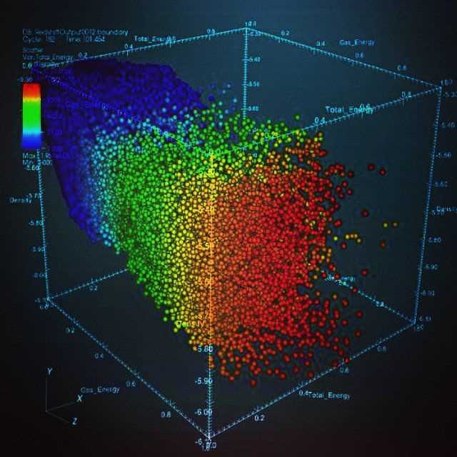 Визуализация данных с помощью DataDeck