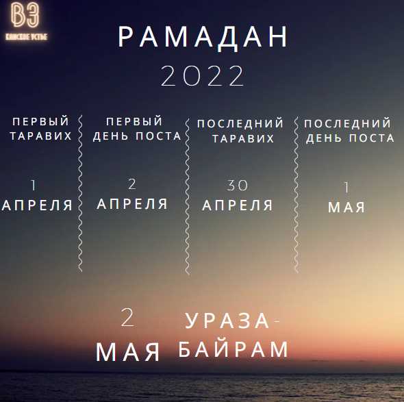 Время предсказаний - UX-тренды в 2022 году