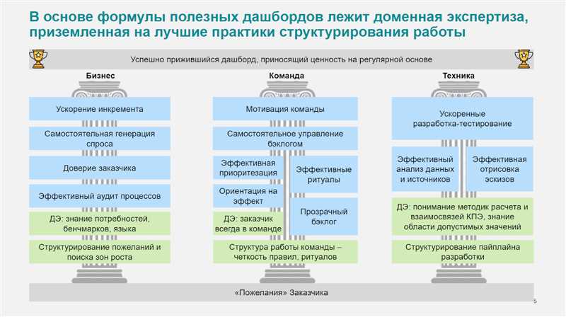 Инструкция по переезду на GA4