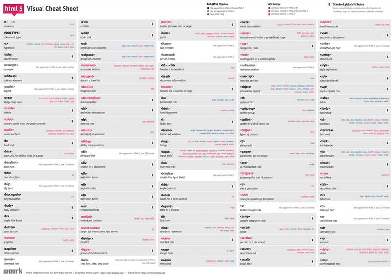Все теги HTML-5 - полный справочник