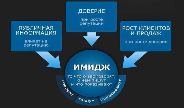 Как улучшить репутацию вашей компании и достичь успеха