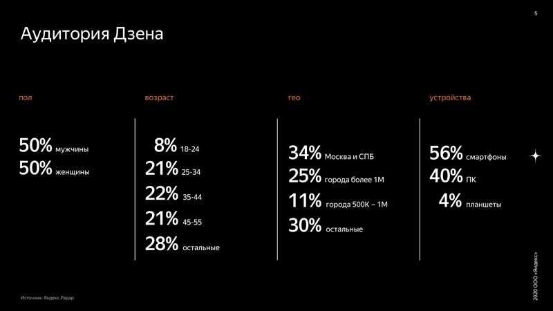 Яндекс.Дзен для бизнеса — прорыв в привлечении целевой аудитории