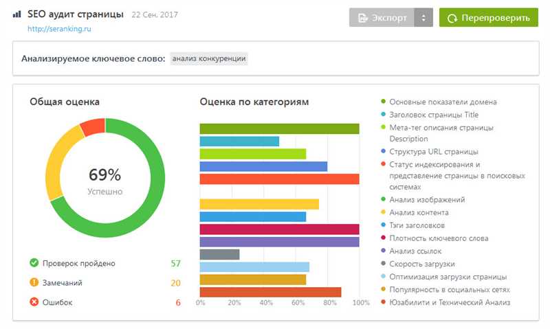 Анализ пользовательского интерфейса