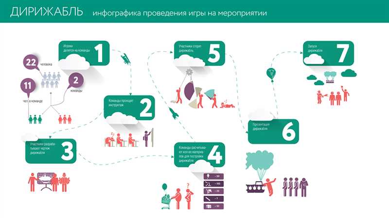 Шаг 4: Создание и монтаж видеоинфографики