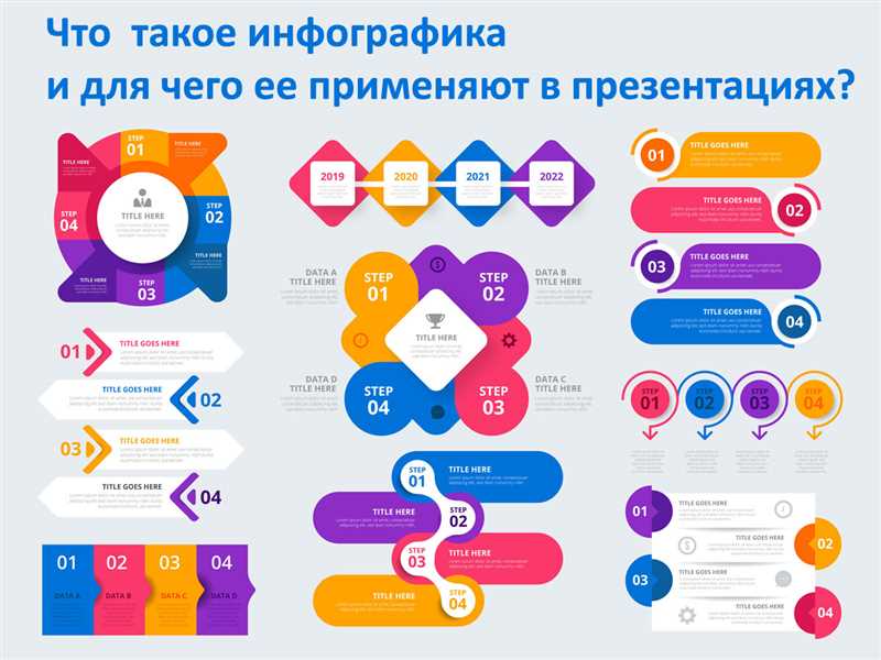 Преимущества видеоинфографики для бизнеса - иллюстрации и инструкции по созданию